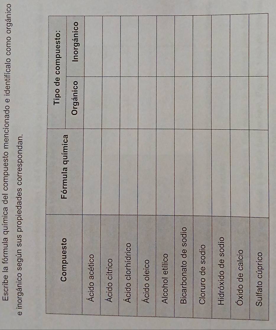 Escribe la fórmula química del compuesto mencionado e identifícalo como orgánico 
e inorgánico según sus propiedades correspondan.