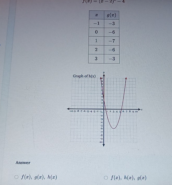 f(x)=(x-2)-4
Answer
f(x),g(x),h(x)
f(x),h(x),g(x)