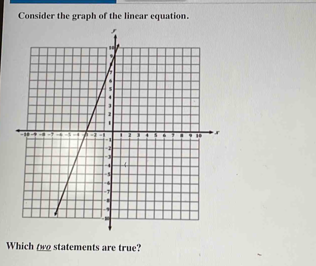 Consider the graph of the linear equation. 
Which two statements are true?