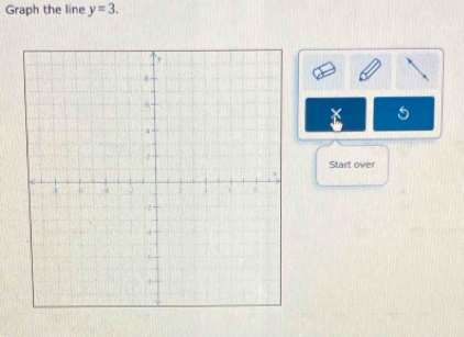 Graph the line y=3. 
Start over