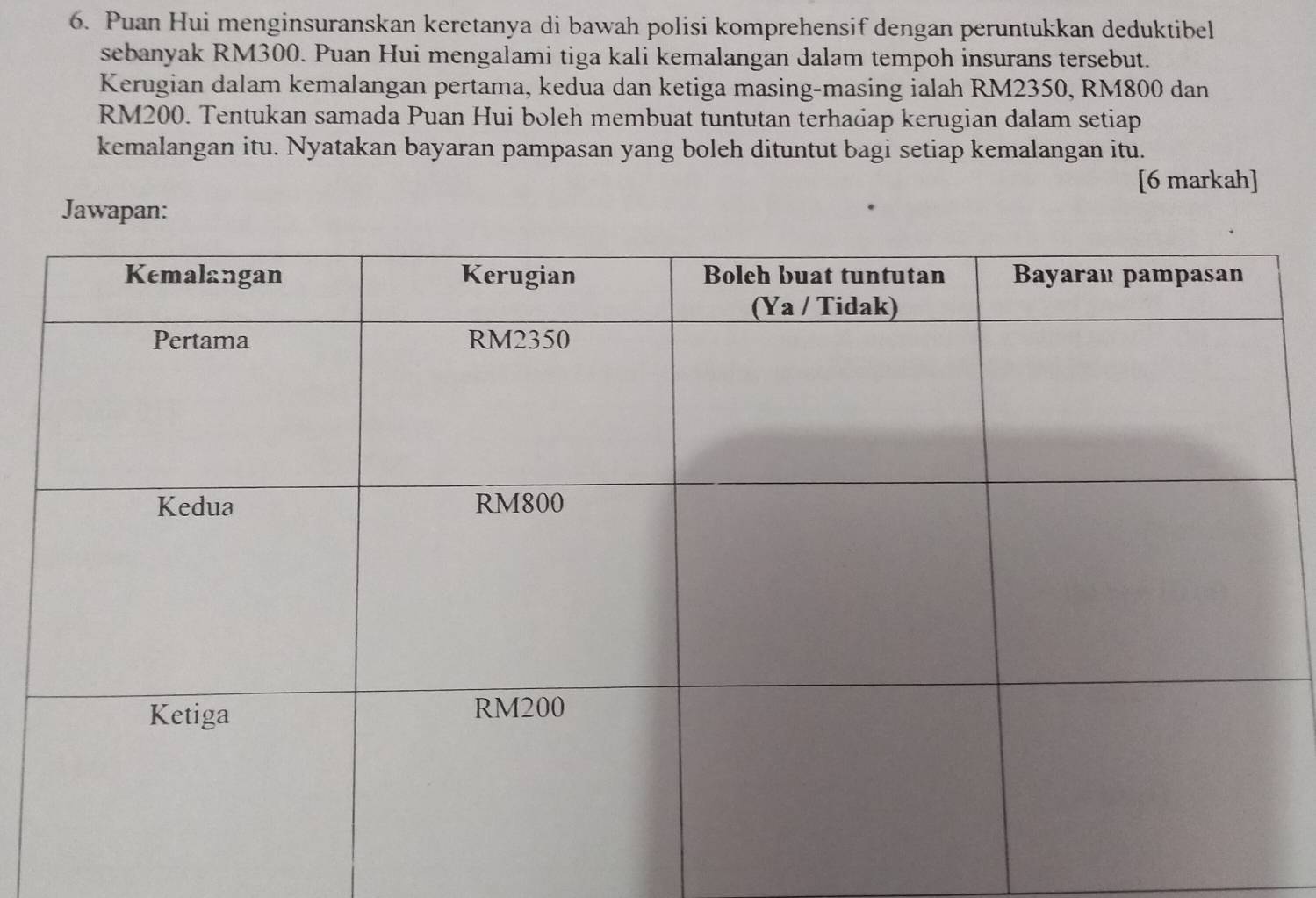 Puan Hui menginsuranskan keretanya di bawah polisi komprehensif dengan peruntukkan deduktibel 
sebanyak RM300. Puan Hui mengalami tiga kali kemalangan dalam tempoh insurans tersebut. 
Kerugian dalam kemalangan pertama, kedua dan ketiga masing-masing ialah RM2350, RM800 dan
RM200. Tentukan samada Puan Hui boleh membuat tuntutan terhadap kerugian dalam setiap 
kemalangan itu. Nyatakan bayaran pampasan yang boleh dituntut bagi setiap kemalangan itu. 
[6 markah] 
Jawapan: