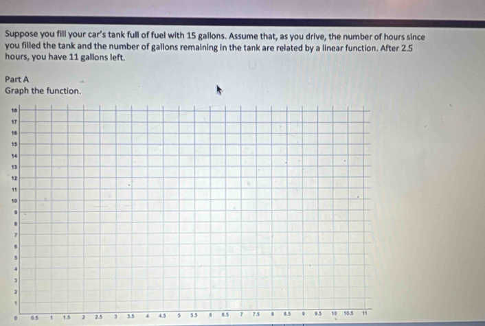 Suppose you fill your car’s tank full of fuel with 15 gallons. Assume that, as you drive, the number of hours since 
you filled the tank and the number of gallons remaining in the tank are related by a linear function. After 2.5
hours, you have 11 gallons left. 
Part A 
Graph the function.
1
1
1
1
1
1
1
1
。 0.5 1 1.5 2 2.5 3 3.5 4 4.5 5 5.5 6 6.5 1 7.5 8 8