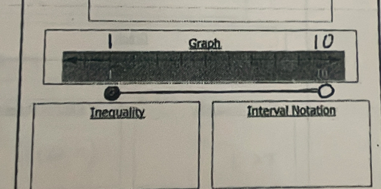 Graph 
1 
Inequality Interval Notation