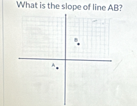 What is the slope of line AB?