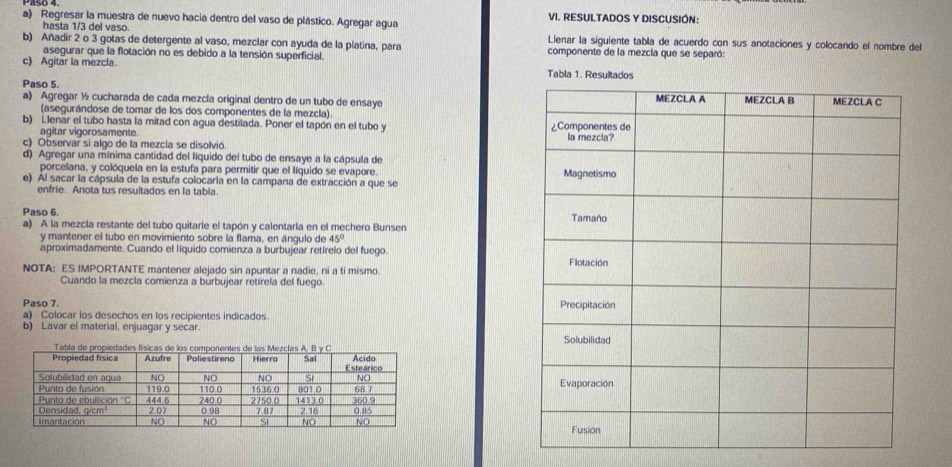 Regresar la muestra de nuevo hacia dentro del vaso de plástico. Agregar agua  VI. RESULTADOS Y DISCUSIÓN:
hasta 1/3 del vaso. Lienar la siguiente tabla de acuerdo con sus anotaciones y colocando el nombre del
b) Añadir 2 o 3 gotas de detergente al vaso, mezclar con ayuda de la platina, para componente de la mezcla que se separó:
asegurar que la flotación no es debido a la tensión superficial.
c) Agitar la mezcla. Tabla 1. Resultados
Paso 5. 
a) Agregar ½ cucharada de cada mezcla original dentro de un tubo de ensaye 
(asegurándose de tomar de los dos componentes de la mezcla).
b) Llenar el tubo hasta la mitad con agua destilada. Poner el tapón en el tubo y 
agitar vigorosamente.
c) Observar si algo de la mezcla se disolvió 
d) Agregar una mínima cantidad del líquido del tubo de ensaye a la cápsula de
porcelana, y colóquela en la estufa para permitir que el líquido se evapore. 
e) Al sacar la cápsula de la estufa colocarla en la campana de extracción a que se
enfrie. Anota tus resultados en la tabia.
Paso 6.
a) A la mezcla restante del tubo quitarle el tapón y calentarla en el mechero Bunsen 
y mantener el tubo en movimiento sobre la flama, en ángulo de 45°
aproximadamente. Cuando el líquido comienza a burbujear retírelo del fuego. 
NOTA: ES IMPORTANTE mantener alejado sin apuntar a nadie, ni a ti mismo.
Cuando la mezcla comienza a burbujear retírela del fuego.
Paso 7. 
a) Colocar los desechos en los recipientes indicados.
b) Lavar el material, enjuagar y secar