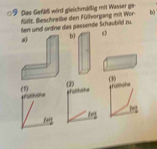 Das Gefäß wird gleichmäßig mit Wasser ge- 
füllt. Beschreibe den Füllvorgang mit Wor- b) 
ten und ordne das passende Schaubild zu. 
a 
b) c) 
(3) 
(1) 
(2) 
Füllhöhe Fullhöhe Füllhöhe 
zei 
Zei 
Zeif