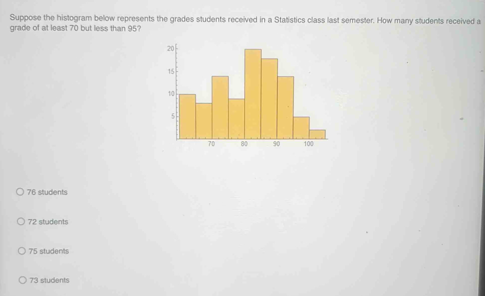 Suppose the histogram below represents the grades students received in a Statistics class last semester. How many students received a
grade of at least 70 but less than 95?
76 students
72 students
75 students
73 students