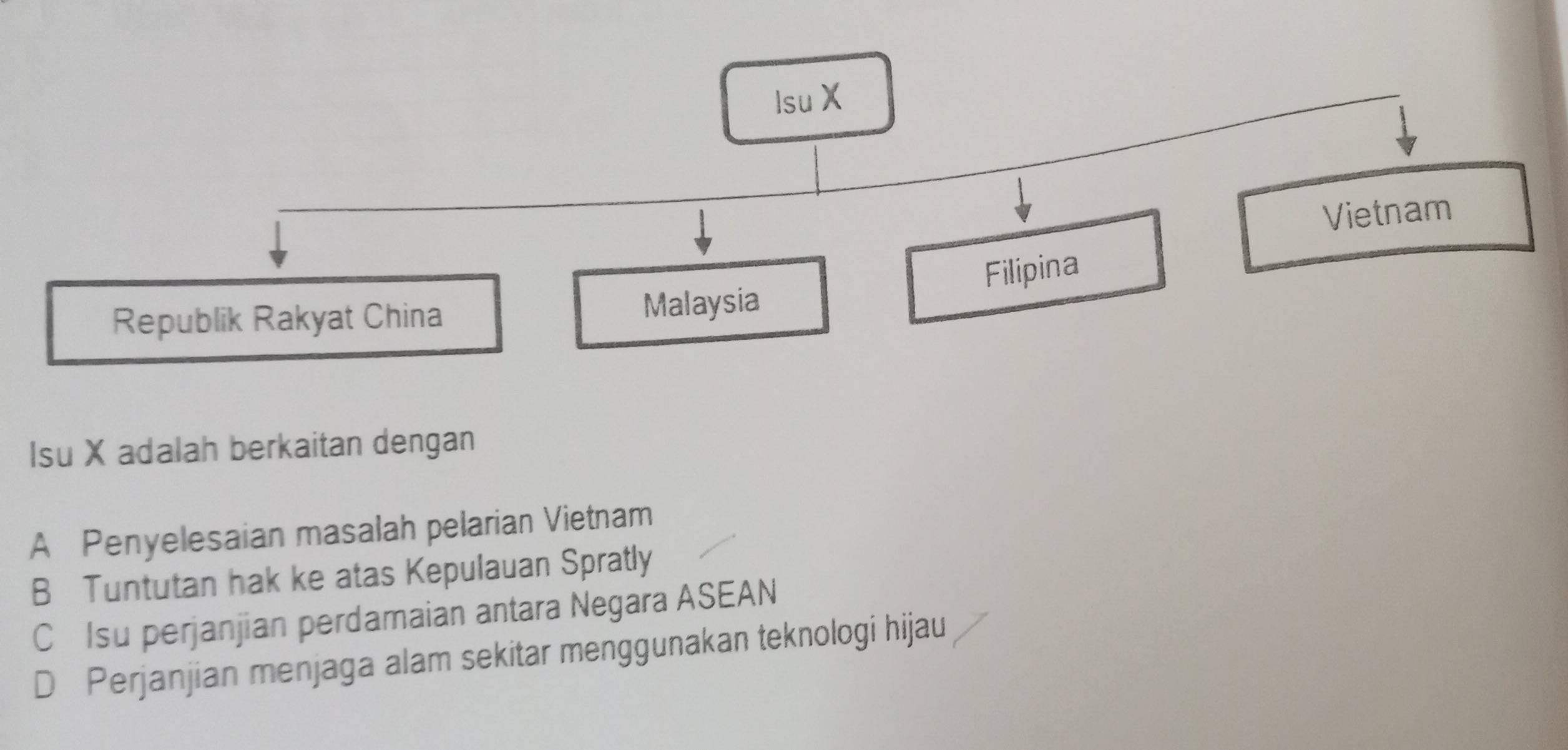 Isu X
Vietnam
Filipina
Republik Rakyat China Malaysia
Isu X adalah berkaitan dengan
A Penyelesaian masalah pelarian Vietnam
B Tuntutan hak ke atas Kepulauan Spratly
C Isu perjanjian perdamaian antara Negara ASEAN
D Perjanjian menjaga alam sekitar menggunakan teknologi hijau