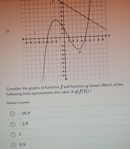 Consiof the
following best approximates the value of g(f(3))
Choose 1 answer:
A -16.8
-2.8
5
9.9