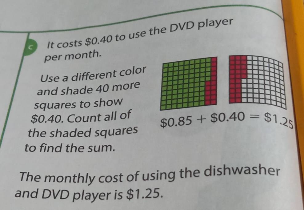 It costs $0.40 to use the DVD player 
per month. 
Use a different color 
and shade 40 more 
squares to show
$0.40. Count all of
$0.85+$0.40=$1.25
the shaded squares 
to find the sum. 
The monthly cost of using the dishwasher 
and DVD player is $1.25.