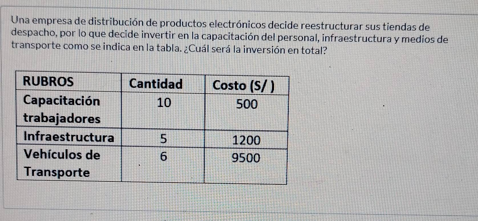 Una empresa de distribución de productos electrónicos decide reestructurar sus tiendas de 
despacho, por lo que decide invertir en la capacitación del personal, infraestructura y medios de 
transporte como se indica en la tabla. ¿Cuál será la inversión en total?