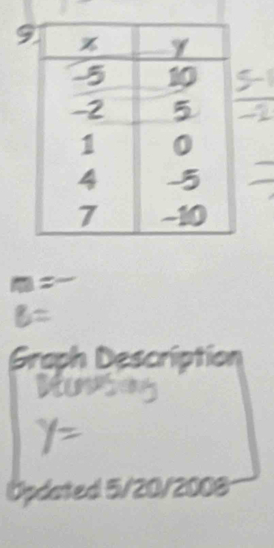 frac 9°
Graph Descri