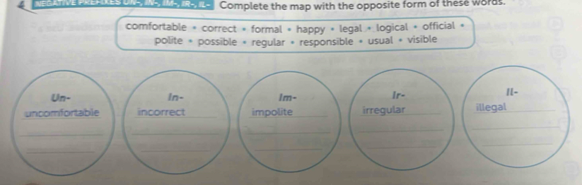 eda e es ne oen en o or e Complete the map with the opposite form of these words.
comfortable + correct » formal » happy « legal + logical » official «
polite « possible « regular » responsible » usual « visible