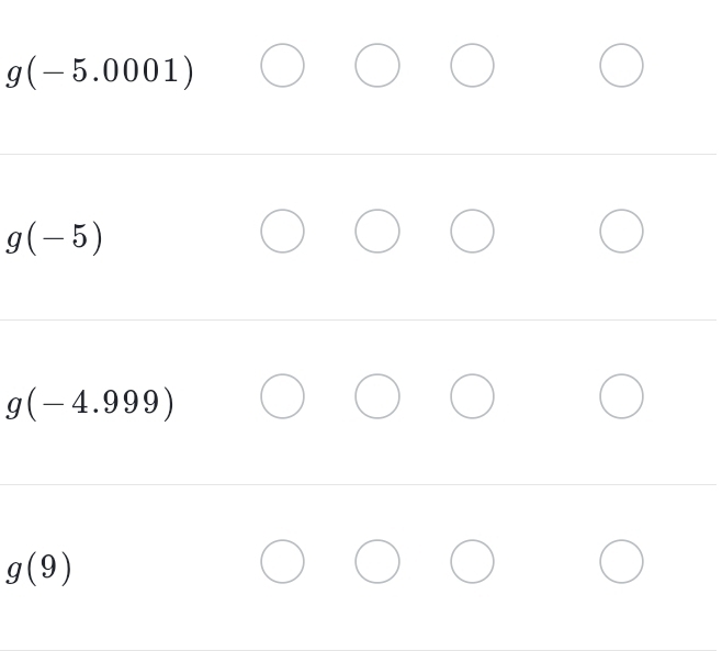 g(-5.0001)
g(-5)
g(-4.999)
g(9)