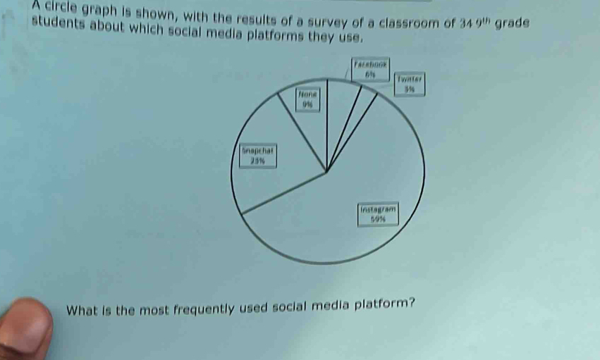 A circle graph is shown, with the results of a survey of a classroom of 349^(th) grade 
students about which social media platforms they use. 
What is the most frequently used social media platform?