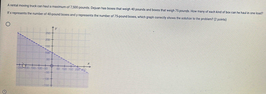 A rental moving truck can haul a maximum of 7,500 pounds. Dejuan has boxes that weigh 40 pounds and boxes that weigh 75 pounds. How many of each kind of box can he haul in one load? 
If x represents the number of 40-pound boxes and y represents the number of 75-pound boxes, which graph correctly shows the solution to the problem? (2 points)