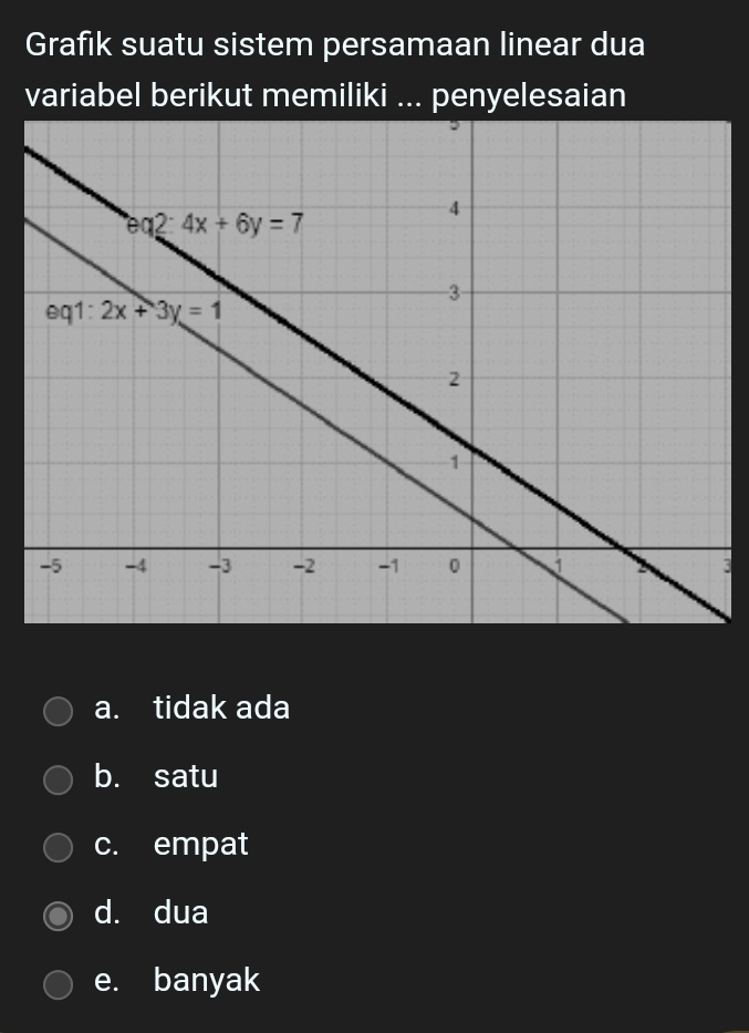 Grafik suatu sistem persamaan linear dua
variabel berikut memiliki ... penyelesaian
3
a. tidak ada
b. satu
c. empat
d. dua
e. banyak