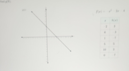 Find g(6).
f(x)=x^2-2x-4