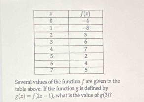 Several values of the function f are given in the
table above. If the function g is defined by
g(x)=f(2x-1) , what is the value of g(3)