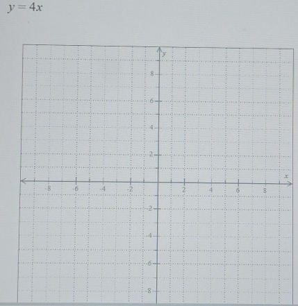 y=4x
x