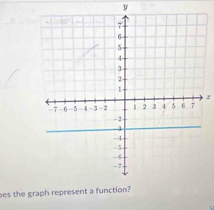 y
x
bes the graph r