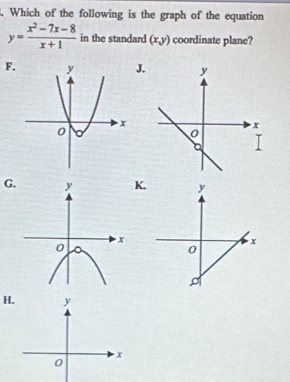 Which of the following is the graph of the equation
y= (x^2-7x-8)/x+1  in the standard (x,y) coordinate plane?
F.J.
G. K
H. y
x
0