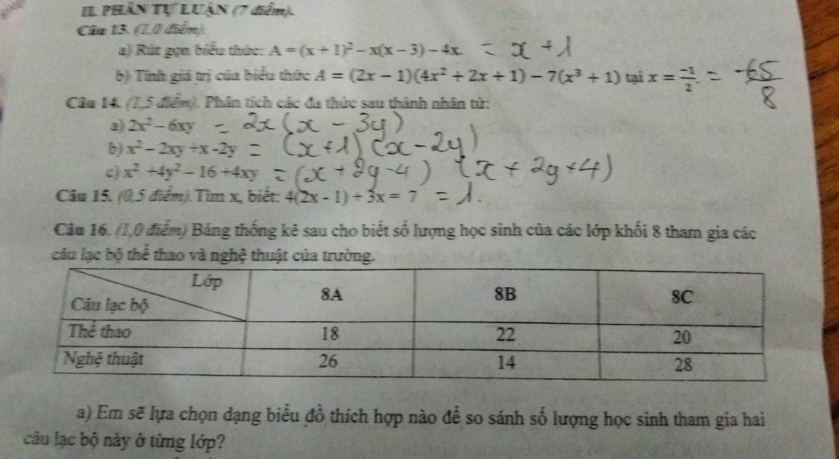 IL PHẤN Tự LUẠN (7 điểm). 
Câu 13. (1,0 điểm). 
a) Rút gọn biểu thức: A=(x+1)^2-x(x-3)-4x
b) Tính giả trị của biểu thức A=(2x-1)(4x^2+2x+1)-7(x^3+1)taix= (-1)/2 
Cầu 14. (7,5 điểm). Phân tích các đa thức sau thành nhân tử:
2x^2-6xy
b) x^2-2xy+x-2y
x^2+4y^2-16+4xy
Câu 15. (0,5 điểm). Tìm x, biết: 4(2x-1)+3x=7
Câu 16. (1,0 điểm) Bảng thống kê sau cho biết số lượng học sinh của các lớp khối 8 tham gia các 
câu lạc bộ thể thao và nghệ thuật của trường. 
a) Em sẽ lựa chọn dạng biểu đồ thích hợp nào để so sánh số lượng học sinh tham gia hai 
câu lạc bộ này ở từng lớp?