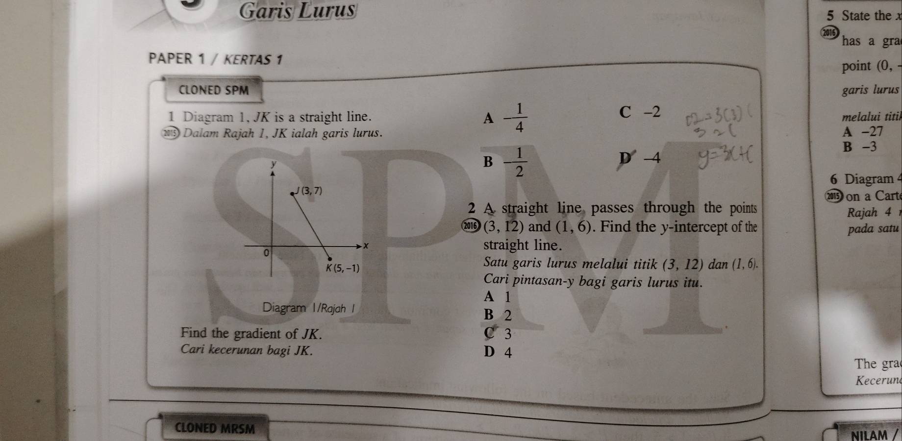 Garis Lurus 5 State thex
2016 has a gra
PAPER 1 / KERTAS 1 (0 , 
point
CLONED SPM garis lurus
A
C -2
1 Diagram 1, JK is a straight line. - 1/4  melalui titil
15  Dalam Rajah 1, JK ialah garis lurus. A -27
B - 1/2 
B -3
D'-4. 
6 Diagram 4
201on a Carte
2 A straight line passes through the points
Rajah 4 
2016 (3,12) and (1,6). Find the y-intercept of the pada satu
straight line.
Satu garis lurus melalui titik (3,12) dan (1,6).
Cari pintasan-y bagi garis lurus itu.
A 1
Diagram 1/Rojoh I
B 2
Find the gradient of JK. C 3
Cari kecerunan bagi JK. D 4
The gra
Kecerund
CLONED MRSM
NILAM