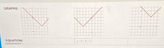 GRAPHS 
EQUATION: y=|x+3|-3