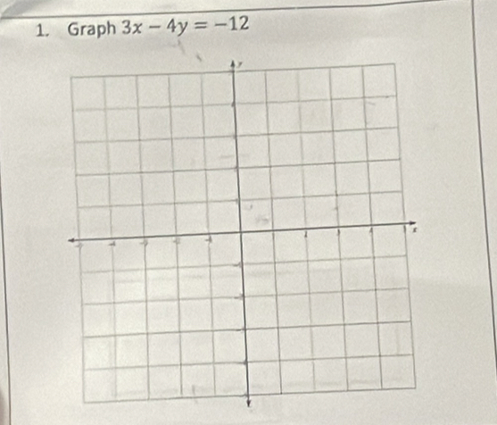 Graph 3x-4y=-12