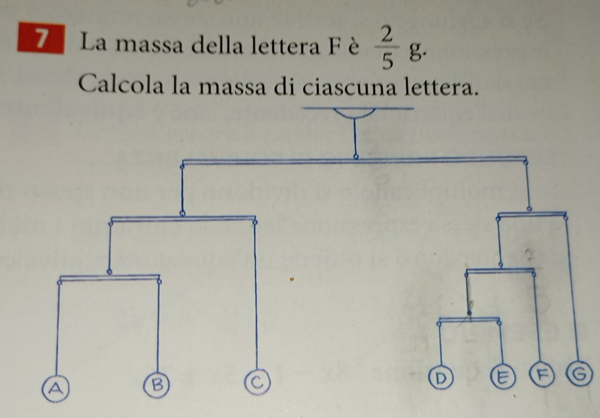 La massa della lettera F è  2/5 g. 
Calcola la massa di ciascuna lettera.