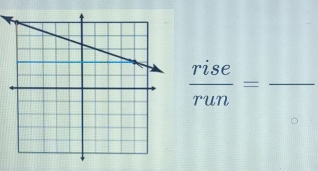  rise/run = _