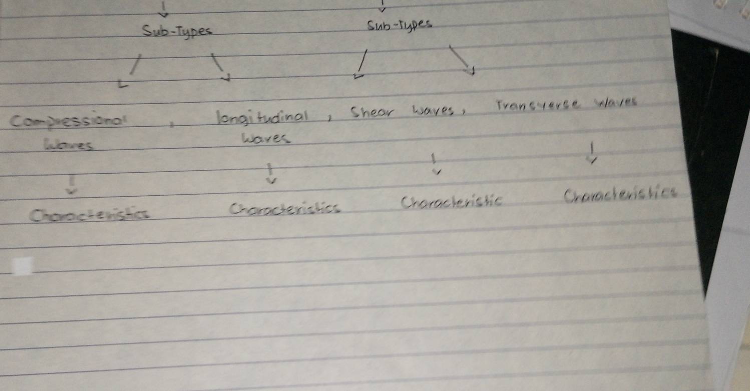 Sub-Types sub-types
L
longitudinal, Shear waves, Transyerse waves
Laleves
waves
Cheraclerishic
Chanctewisher Choraderislict Oranclerslies