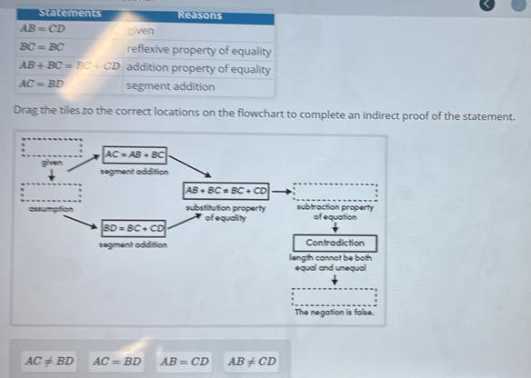 Drag the tiles to the correct locations on the flowchart to complete an indirect proof of the statement.
AC=AB+BC
given
segment addition
AB+BC!= BC+CD
umption substitution property subtraction property of equation
of equality
BD=BC+CD
segment addition Contradiction
length cannot be both
equal and unequal
The negation is false.
AC!= BD AC=BD AB=CD AB!= CD