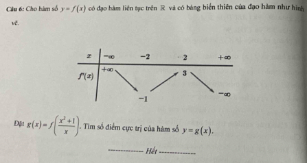 Cho hàm số y=f(x) có đạo hàm liên tục trên R và có bảng biển thiên của đạo hàm như hình
về.
x ∞ -2 · 2 +∞
+∞
f'(x)
3
-1 '''''
Đặt g(x)=f( (x^2+1)/x ). . Tim số điểm cực trị của hàm số y=g(x). 
_Hết_