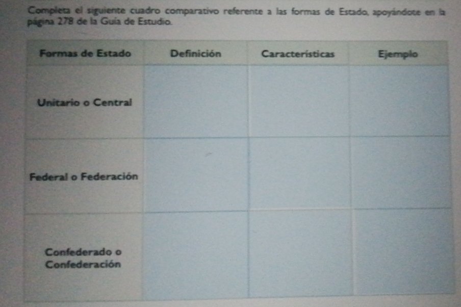 Completa el siguiente cuadro comparativo referente a las formas de Estado, apoyándote en la 
página 278 de la Guía de Estudio.