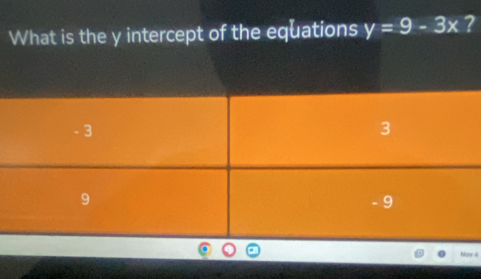 What is the y intercept of the equations y=9-3x ? 
Nov 4