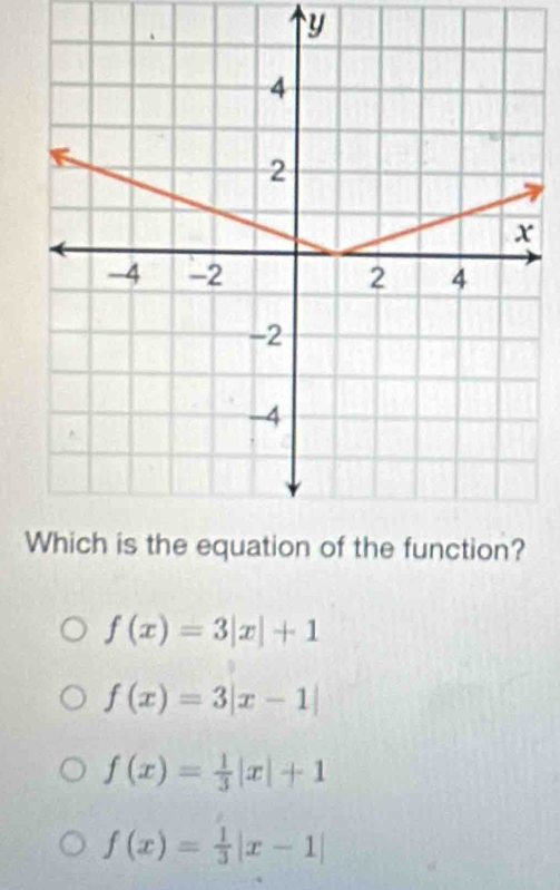 y
f(x)=3|x|+1
f(x)=3|x-1|
f(x)= 1/3 |x|+1
f(x)= 1/3 |x-1|