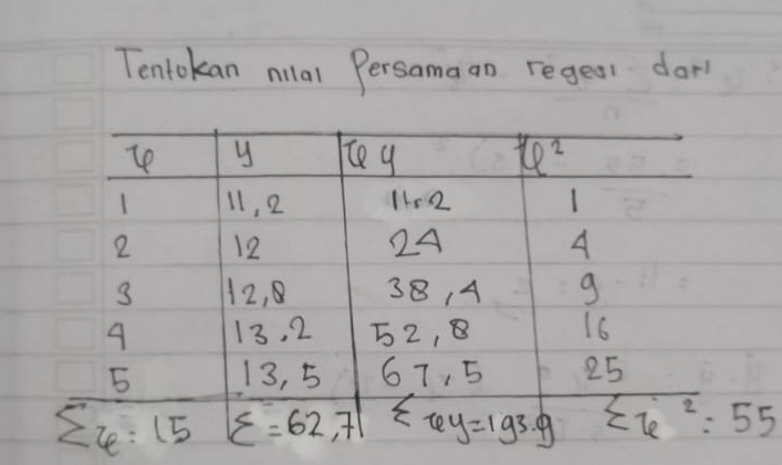 Tentokan nilal Persamaan reges dar'