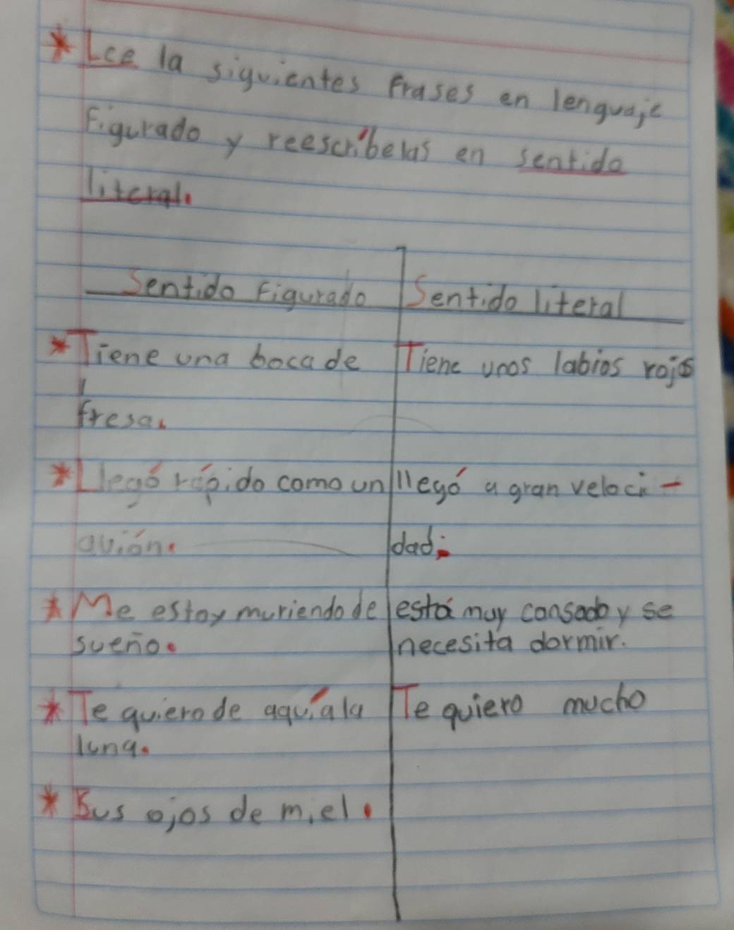 Ice la siguicntes Prases en lenguaje 
Figurada y reescr'belas en sentida 
litcrah 
Sentido Figurado Sentido literal 
Tiene una bocade lient wos labios rojcs 
fresa. 
*leaó repi do como un/llegó a gran veloci- 
guiáne dad; 
Me estoy muriendode esta may consody se 
sueno. necesita dormir. 
* Te quierode aquiala Te quiero muche 
ling. 
* Bus ojos de miel.