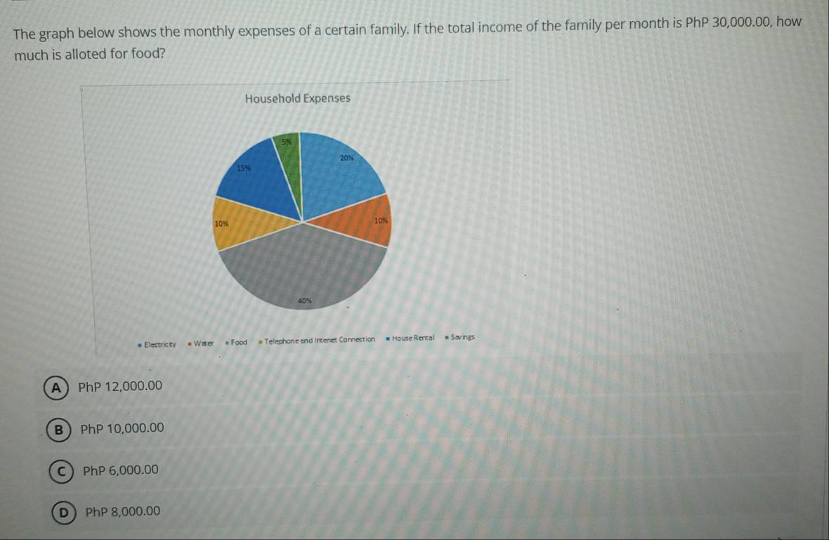 The graph below shows the monthly expenses of a certain family. If the total income of the family per month is PhP 30,000.00, how
much is alloted for food?
Household Expenses
5%
20%
15%
10%
10%
40%
# Electricty = Water = Food = Telephone and Intenet Connection = House Rental = Savings
A PhP 12,000.00
B PhP 10,000.00
C PhP 6,000.00
D PhP 8,000.00