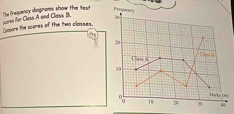 Solved: The frequency diagrams show the test Frequency scores for Class ...