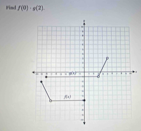 Find f(0)· g(2).