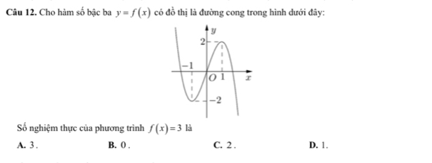 Cho hàm số bậc ba y=f(x) có đồ thị là đường cong trong hình dưới đây:
Số nghiệm thực của phương trình f(x)=3 là
A. 3. B. 0. C. 2. D. 1.