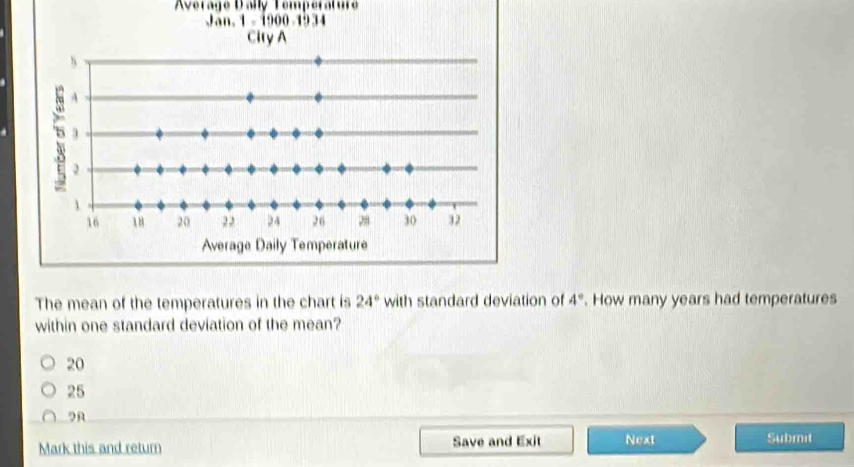 Average Dally Temperature
The mean of the temperatures in the chart is with standard deviation of 24° 4°. How many years had temperatures
within one standard deviation of the mean?
20
25
9
Mark this and return Save and Exit Next Submit