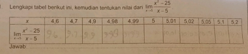 Lengkapi tabel berikut ini, kemudian tentukan nilai dari limlimits _xto 5 (x^2-25)/x-5 .