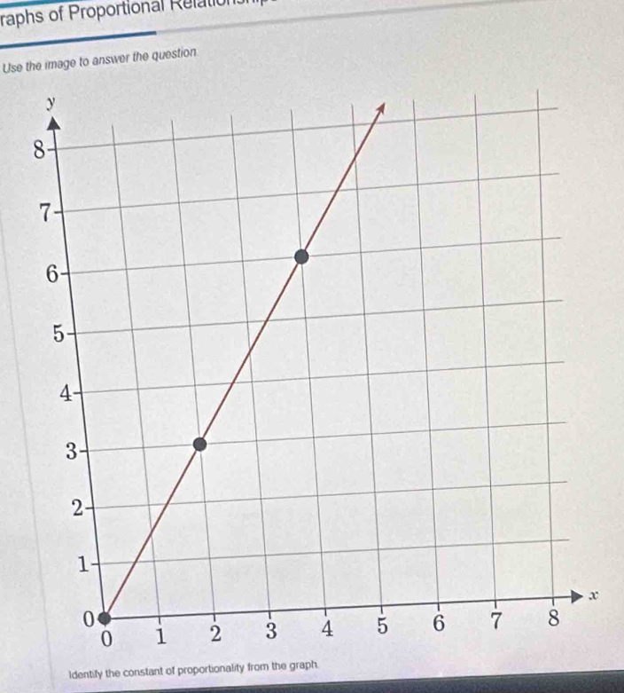 raphs of Proportional Relations 
Use the image to answer the question.
x
Identify the constant of proportionality from the graph.