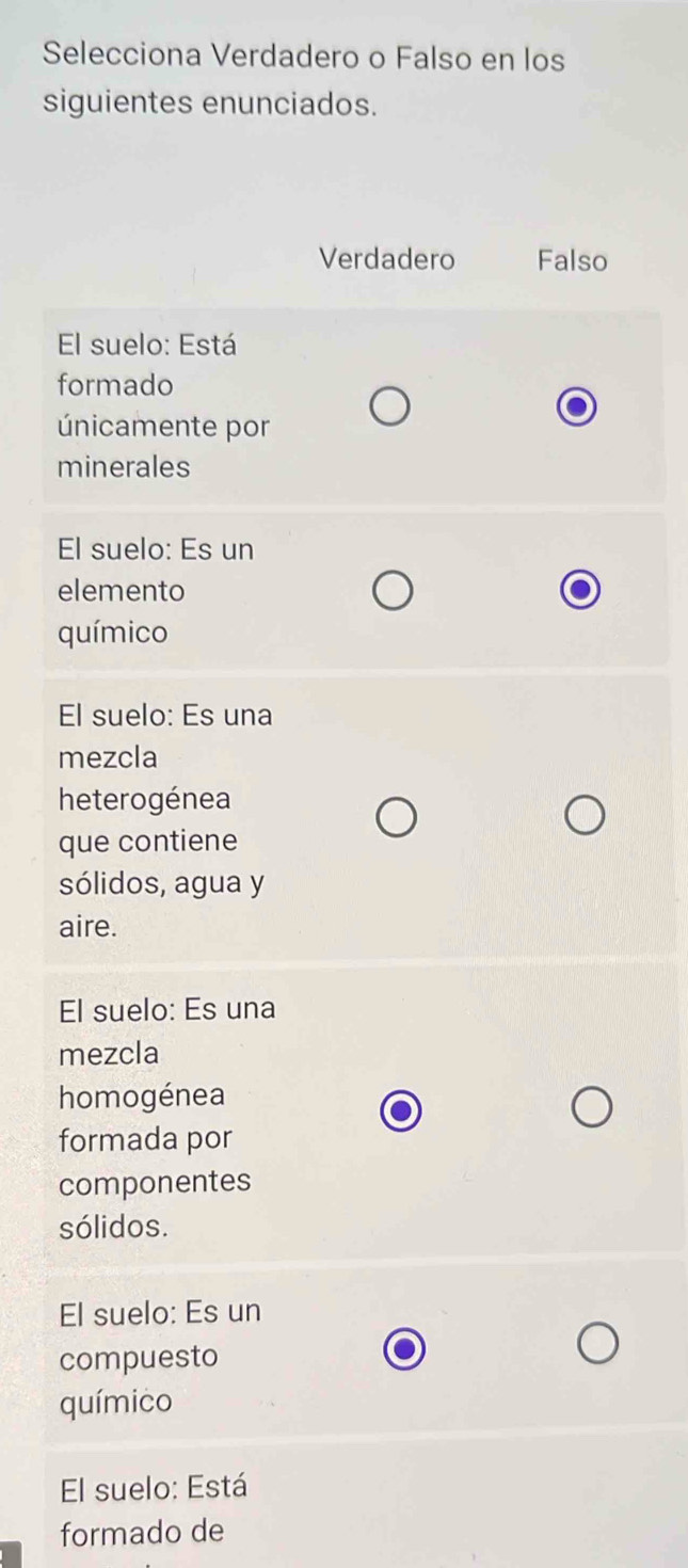 Selecciona Verdadero o Falso en los
siguientes enunciados.
Verdadero Falso
El suelo: Está
formado
únicamente por
minerales
El suelo: Es un
elemento
químico
El suelo: Es una
mezcla
heterogénea
que contiene
sólidos, agua y
aire.
El suelo: Es una
mezcla
homogénea
formada por
componentes
sólidos.
El suelo: Es un
compuesto
químico
El suelo: Está
formado de