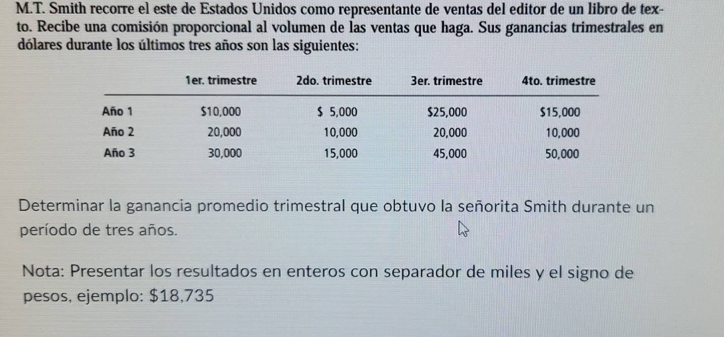 Smith recorre el este de Estados Unidos como representante de ventas del editor de un libro de tex- 
to. Recibe una comisión proporcional al volumen de las ventas que haga. Sus ganancias trimestrales en 
dólares durante los últimos tres años son las siguientes: 
Determinar la ganancia promedio trimestral que obtuvo la señorita Smith durante un 
período de tres años. 
Nota: Presentar los resultados en enteros con separador de miles y el signo de 
pesos, ejemplo: $18,735