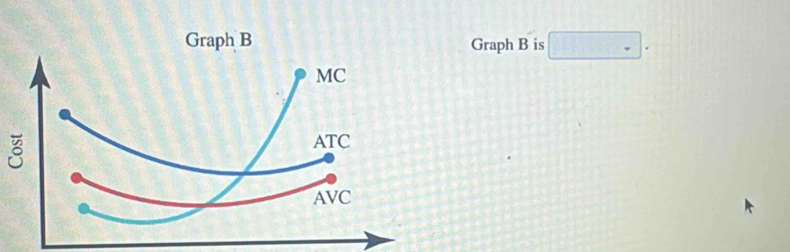 Graph B is □